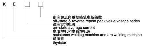 KE電焊機用晶閘管（平板式）型號說(shuō)明