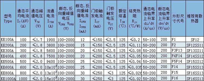 KE電焊機用晶閘管（平板式）技術(shù)參數