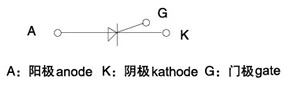 KE電焊機用晶閘管（螺栓型）符號說(shuō)明