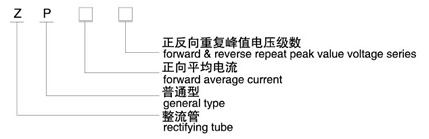 ZP普通整流管（螺旋式）型號說(shuō)明